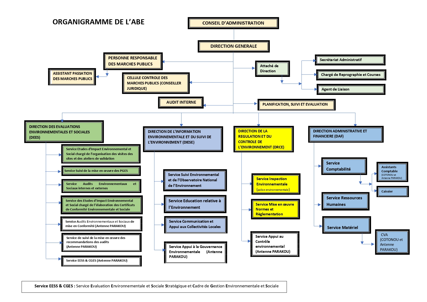 Organigramme ABE